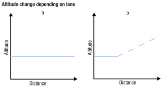 Slip road for entering a motorway in Tokyo (Japan) Slip road